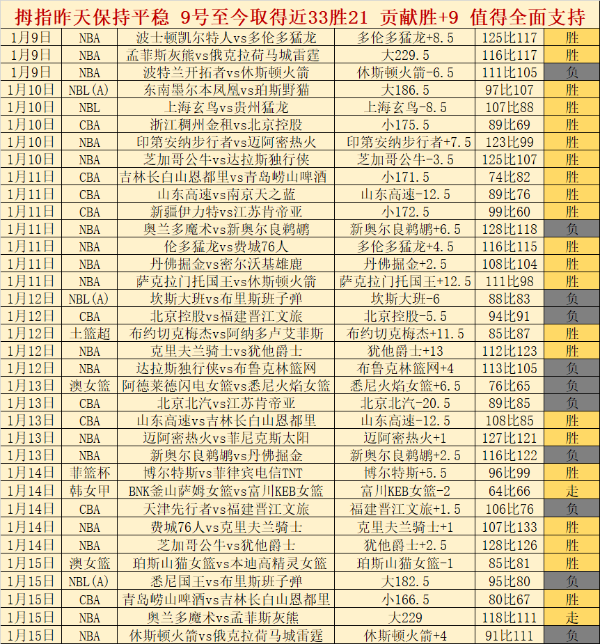 郑钦文赛季,圆满落幕,珠海站亚军,宝盈,宝盈APP,宝盈官方,宝盈官网,宝盈入口,宝盈登录,宝盈链接