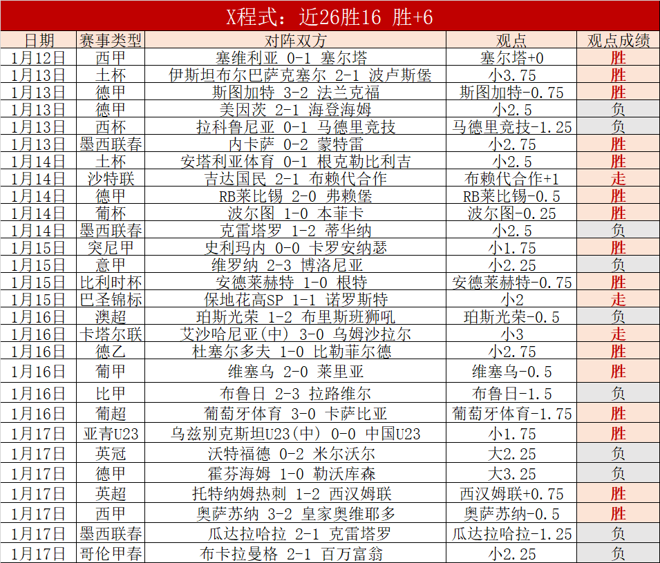 大乐透期号,专家质合分,析推荐前区,宝盈,宝盈APP,宝盈官方,宝盈官网,宝盈入口,宝盈登录,宝盈链接