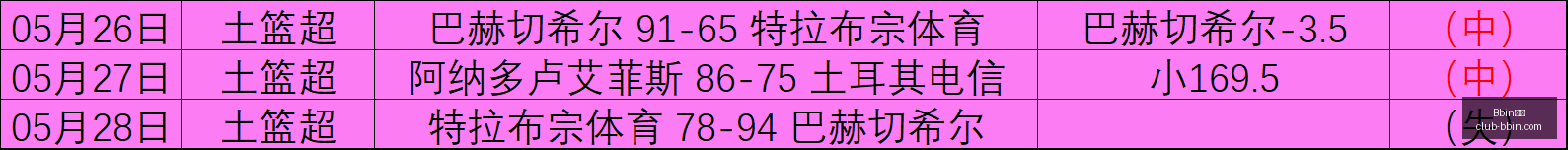 罗德里谈皇,马转会,世界杯战罢,Bbin宝盈官网,Bbin宝盈App,Bbin宝盈娱乐,Bbin宝盈游戏平台,Bbin宝盈登录
