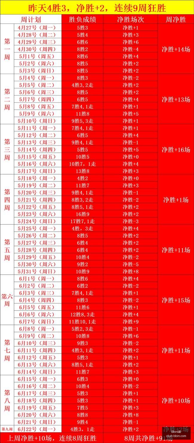 宝盈,宝盈官网数,据冲到,Bbin宝盈官网,Bbin宝盈App,Bbin宝盈娱乐,Bbin宝盈游戏平台,Bbin宝盈登录