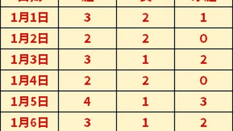 達爾違規防疫染疫，預計面臨巨額罰金