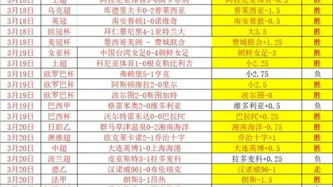 英超焦点：曼联1-2跌入降级区对阵伊镇，热刺2-2平曼城，红军与枪手均获胜利