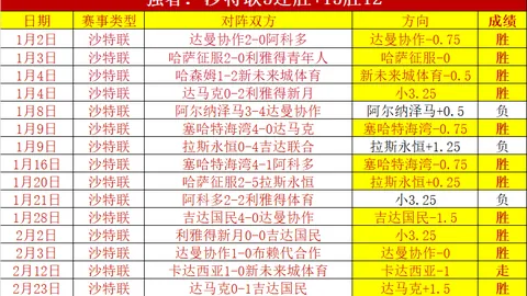 央视直播12日重庆冠军赛，孙颖莎对战朱芊曦及王楚钦对阵弗朗西