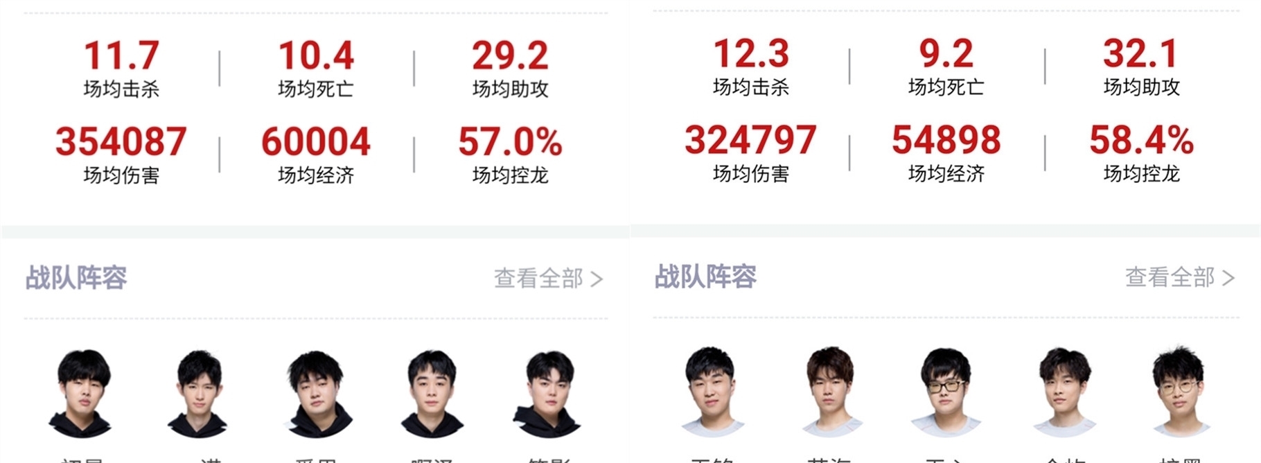 现价值
